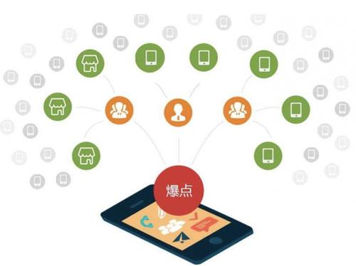 巍山为什么越来越多的企业通过软文营销来引流